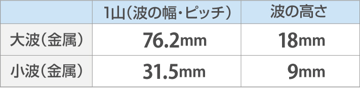 金属波板比較表