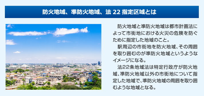 防火地域、準防火地域、法２２指定区域とは