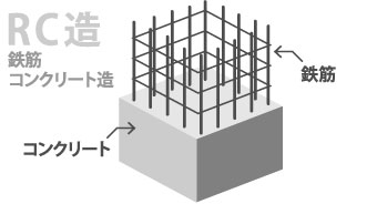 鉄筋コンクリート造