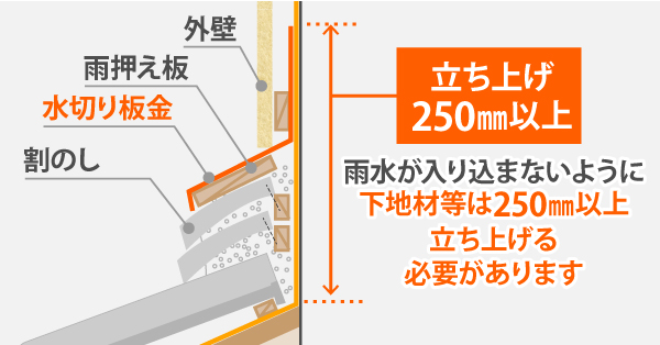 雨水が入り込まないように下地材等は250㎜以上立ち上げる必要があります