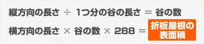 縦方向の長さ÷１つ分の谷の長さ＝谷の数 ・横方向の長さ×谷の数×288＝折板屋根の表面積