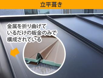 立平葺きは、金属を折り曲げているだけの板金のみで構成されています